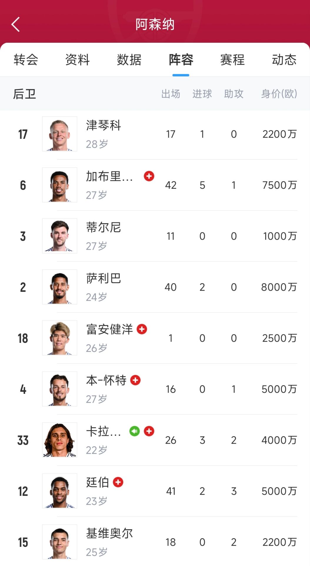 傻眼了槍手后防5個“瑞士國腳”，3天后打埃弗頓&7天后打皇馬