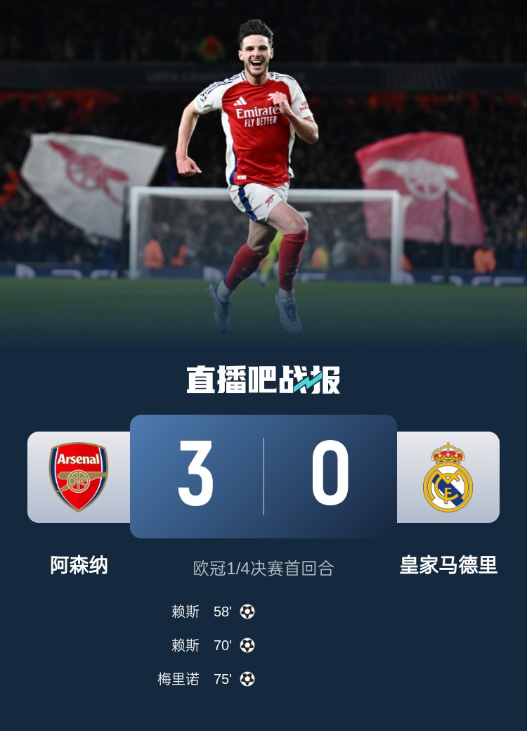 仁仰馬翻！皇馬客場(chǎng)03慘敗阿森納，拜仁主場(chǎng)12不敵國(guó)米