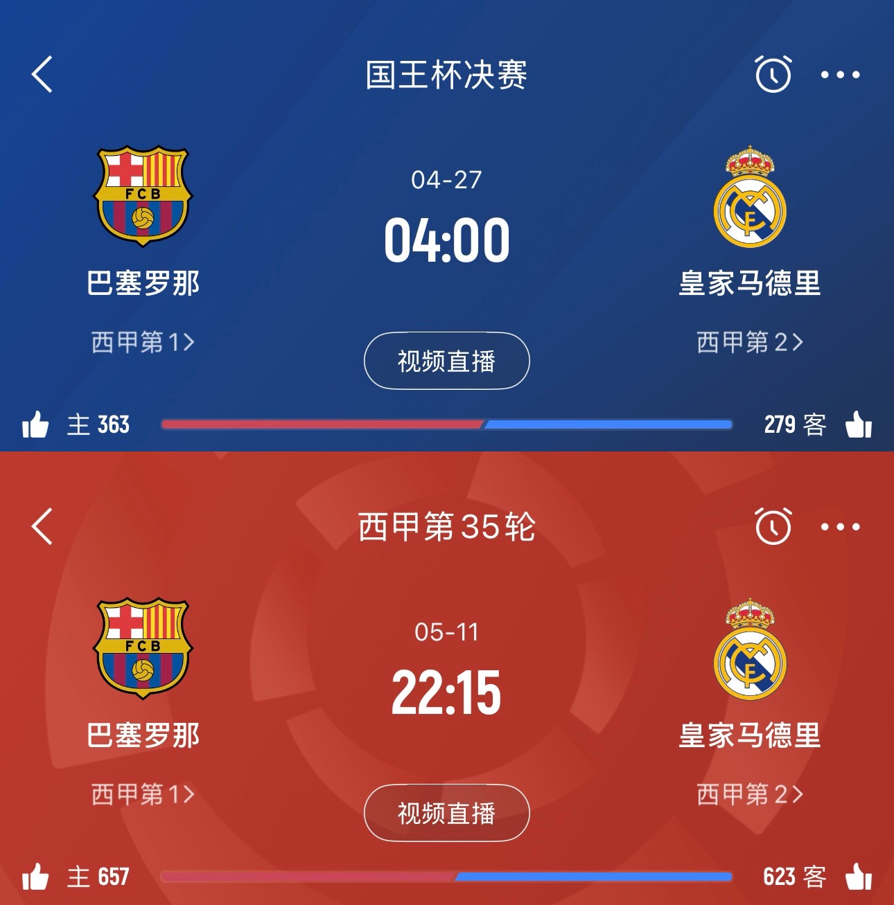 全面開戰(zhàn)皇薩將在15天內兩度交手國王杯決賽+西甲爭冠關鍵戰(zhàn)