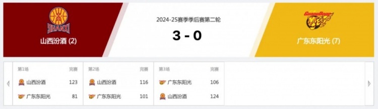 廣東男籃不是沒輸過，但從沒如此狼狽過