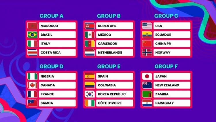 U17女足世界杯分組揭曉：中國女足與美國、厄瓜多爾、挪威同組