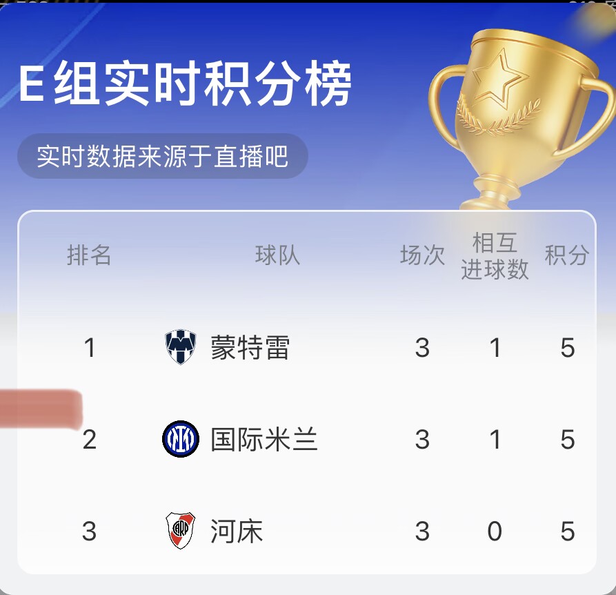 瞬息萬(wàn)變！只要國(guó)米vs河床進(jìn)一個(gè)球，E組形勢(shì)又將巨變