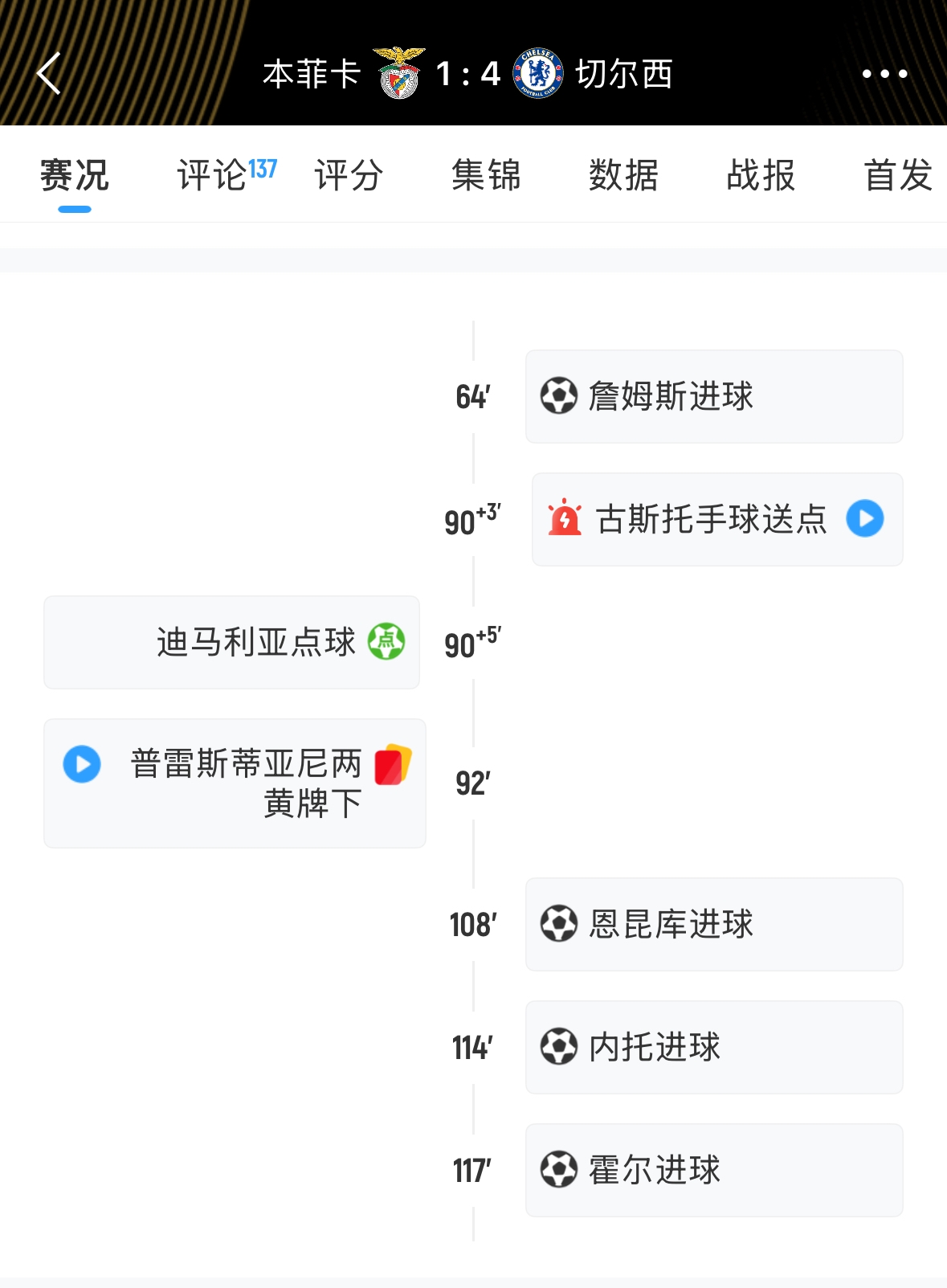 耗時279分鐘！本菲卡vs切爾西劇情拉滿，中斷、絕平、染紅都有！
