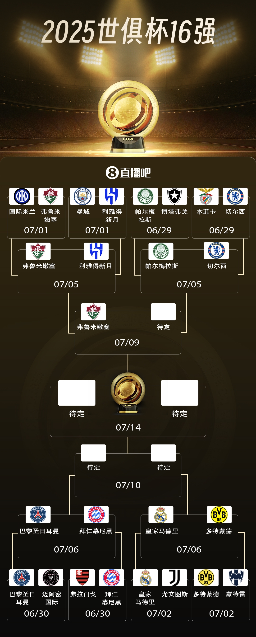 亞洲獨(dú)苗出局！弗魯米嫩塞進(jìn)世俱杯4強(qiáng)，將戰(zhàn)藍(lán)軍帕爾梅拉斯勝者