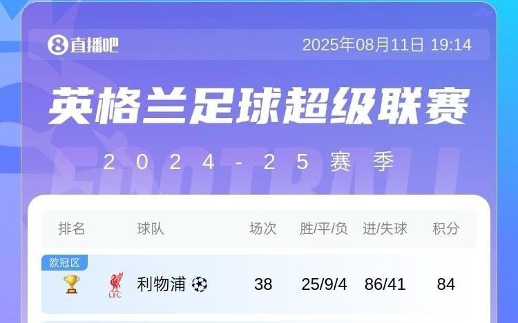 新賽季英超球隊(duì)歐戰(zhàn)情況：6隊(duì)歐冠、維拉歐聯(lián)、水晶宮森林歐協(xié)聯(lián)