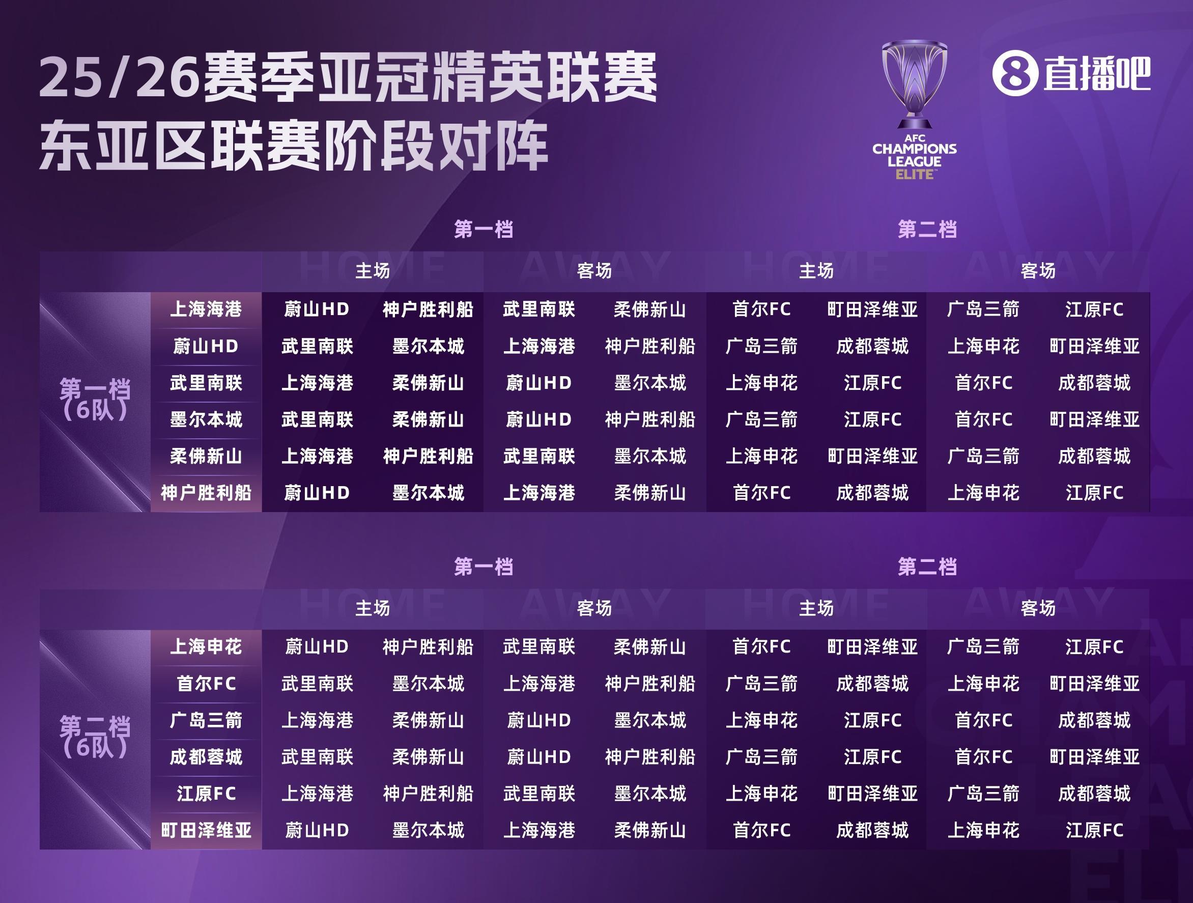 足球報(bào)談中超亞冠精英聯(lián)賽前景：賽程更好，中超爭(zhēng)冠或影響戰(zhàn)意