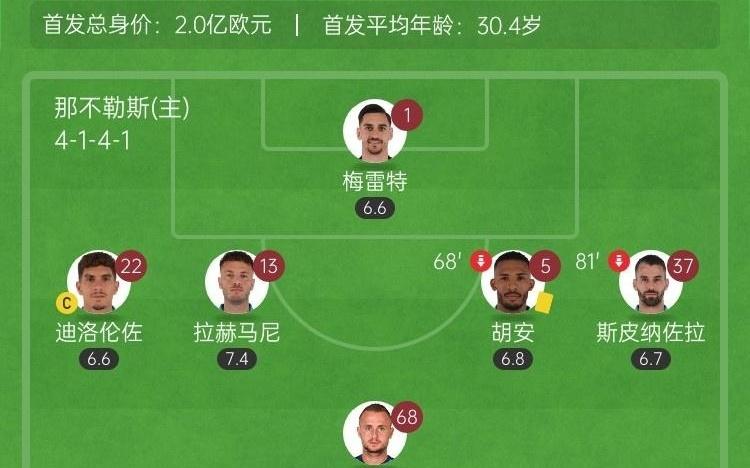 95分鐘讀秒絕殺！那不勒斯10卡利亞里意甲兩連勝安古伊薩制勝