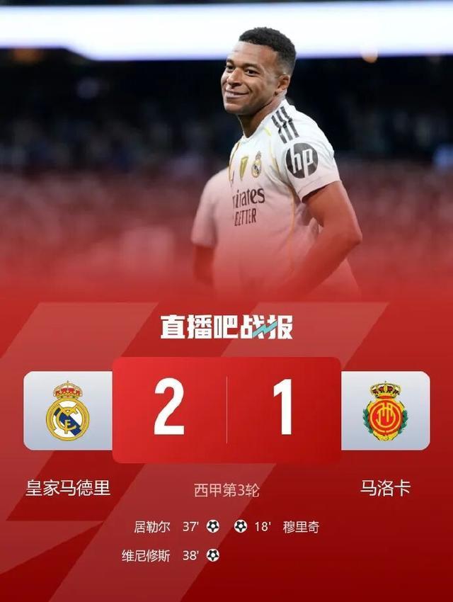 皇馬2比1逆轉(zhuǎn)馬略卡獲3連勝，姆巴佩兩度進球越位無效
